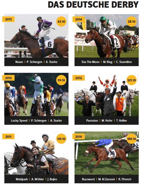 racebetsde|racebets deutsche seite.